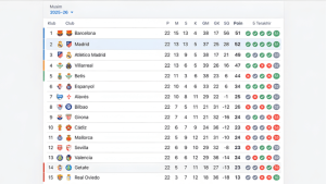 klasemen sementara laliga